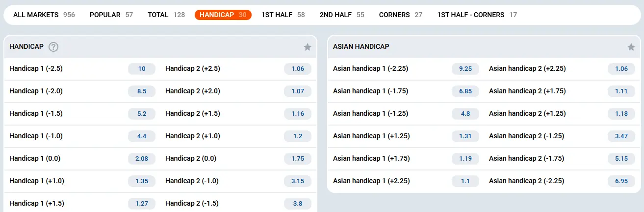 Betting on handicap