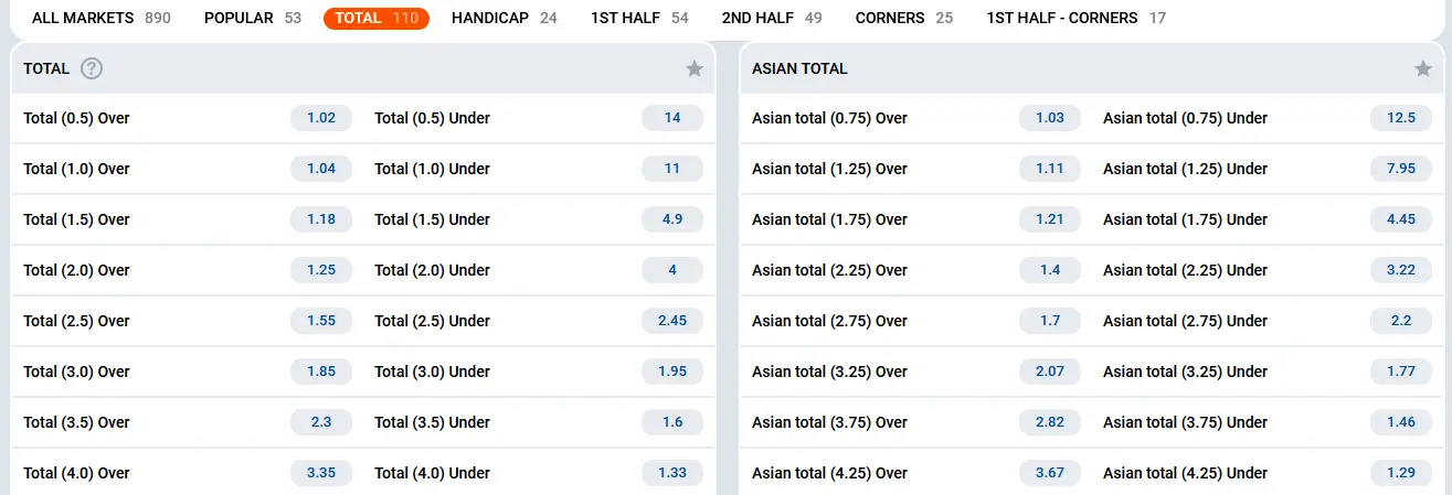 Betting on match total