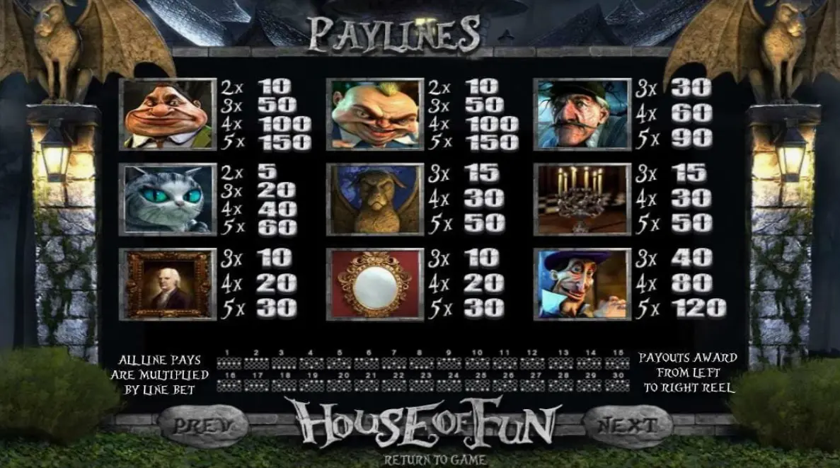 House of Fun slot rules display showing paytable and bonus features