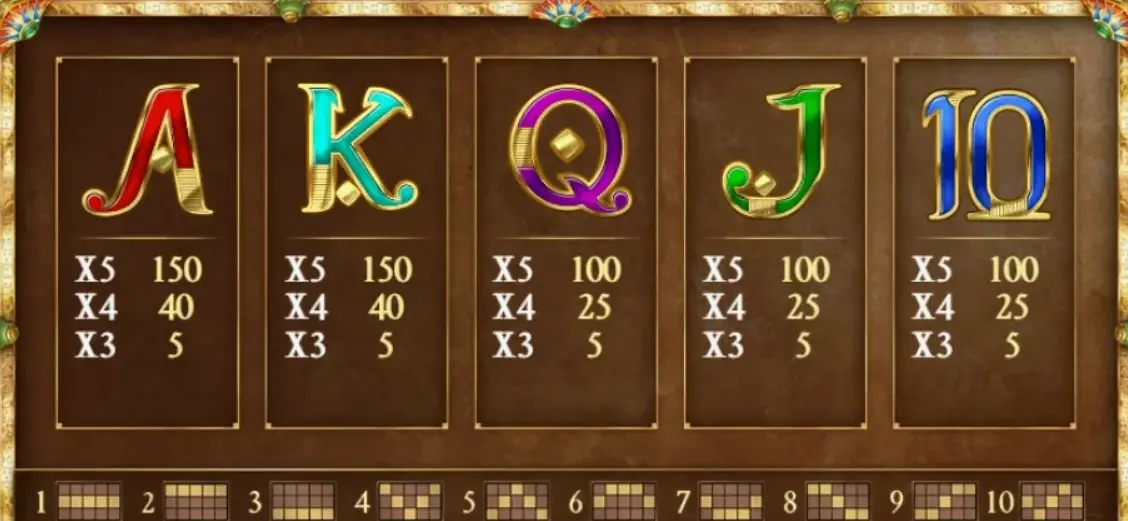 Book of Dead symbols and payouts table showing Rich Wilde and Egyptian icons