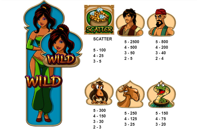Ali Baba slot paytable showing symbols and payouts