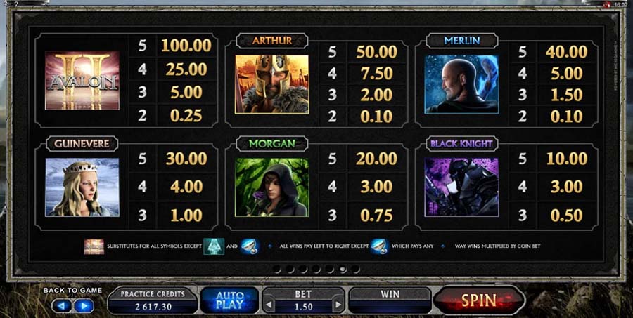 Avalon II paytable showing symbol values and bonus information