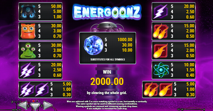 Energoonz slot paytable showing symbol values and bonus features