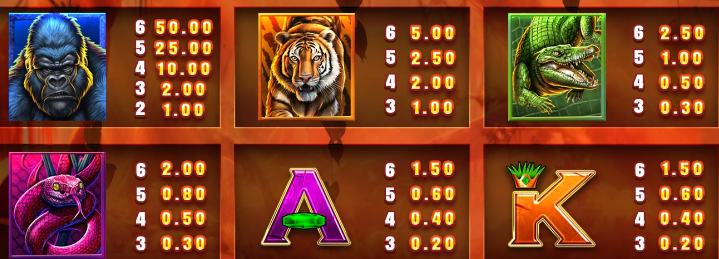 Gorilla Gold Megaways slot paytable showing symbol values