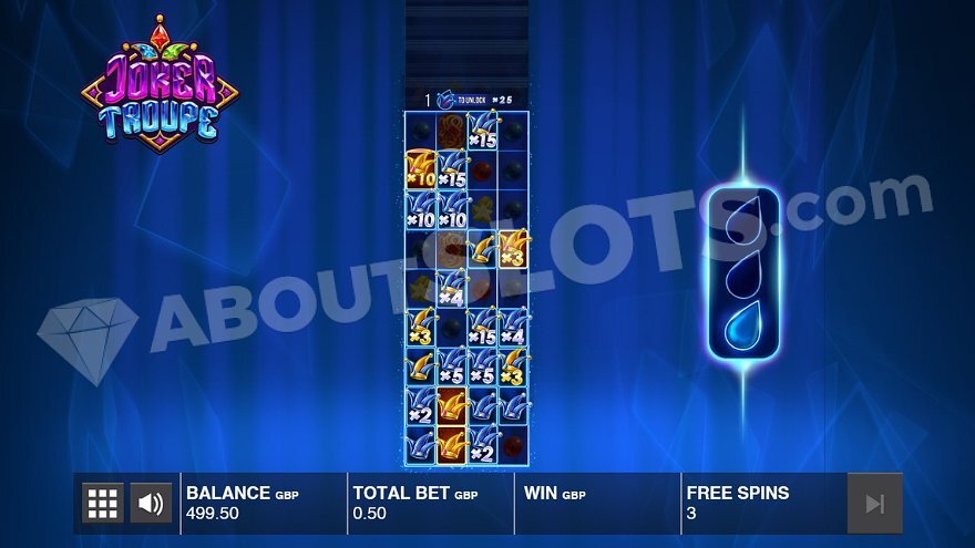 Joker Troupe slot bonus features