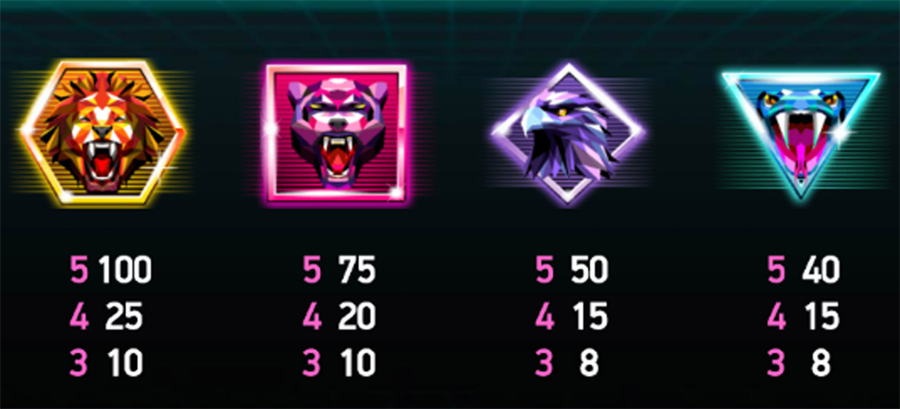 Neon Staxx paytable showing symbols and winning combinations